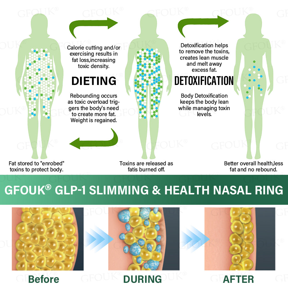 ✅ Made and Shipped from Australia | GFOUK® GLP-1 Slimming & Health Nasal Ring ｜⚡ Fast Fat Burning & Metabolic Balance