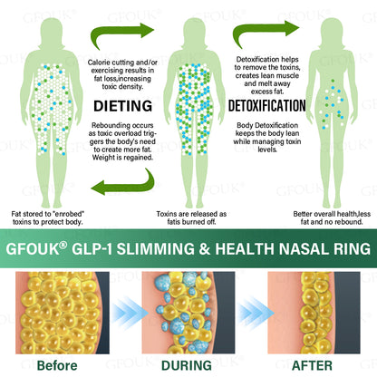 ✅ Made and Shipped from Australia | GFOUK® GLP-1 Slimming & Health Nasal Ring ｜⚡ Fast Fat Burning & Metabolic Balance